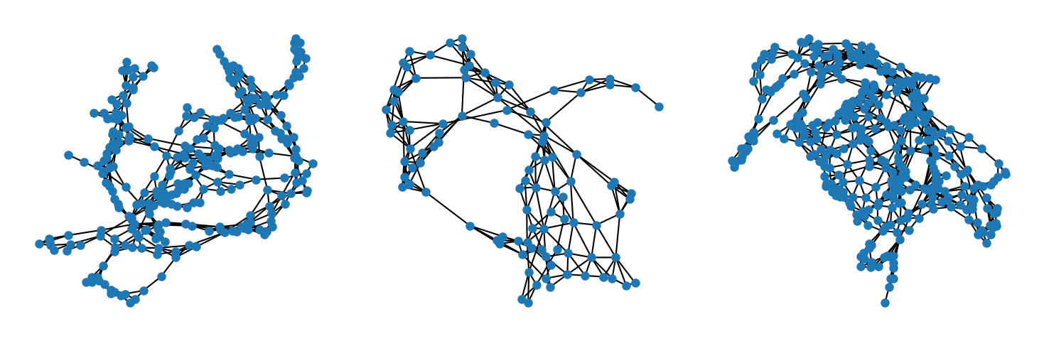 First 3 graphs