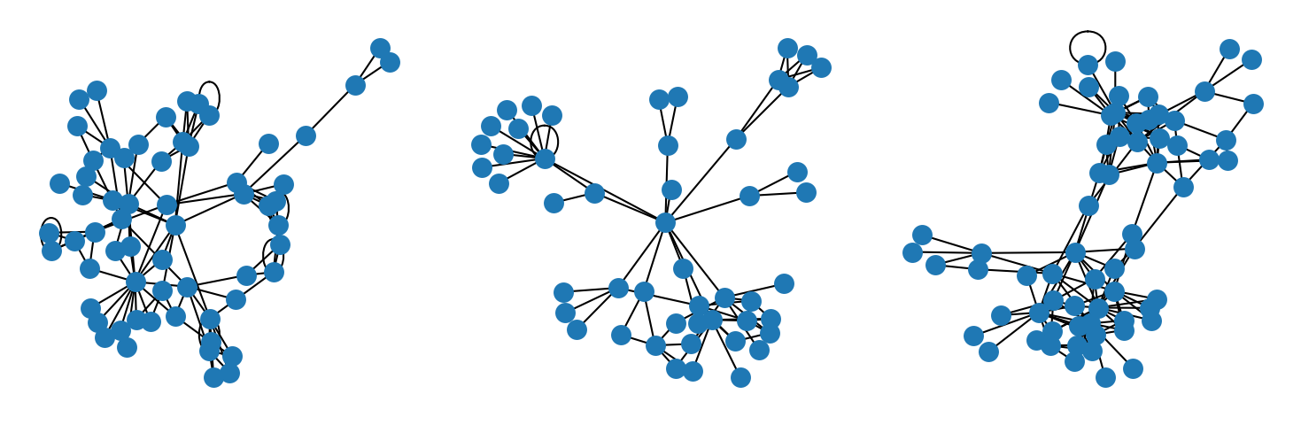 First 3 graphs