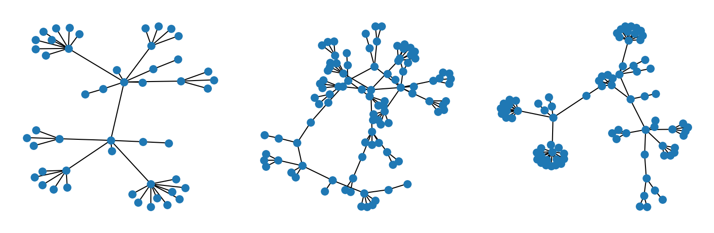 First 3 graphs