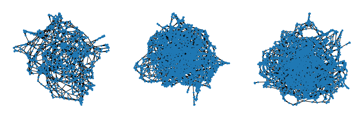 First 3 graphs