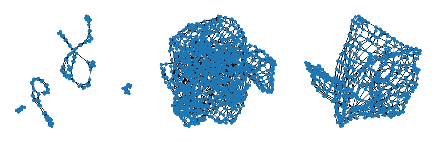 First 3 graphs