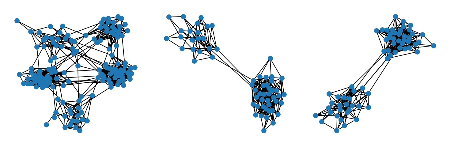 First 3 graphs