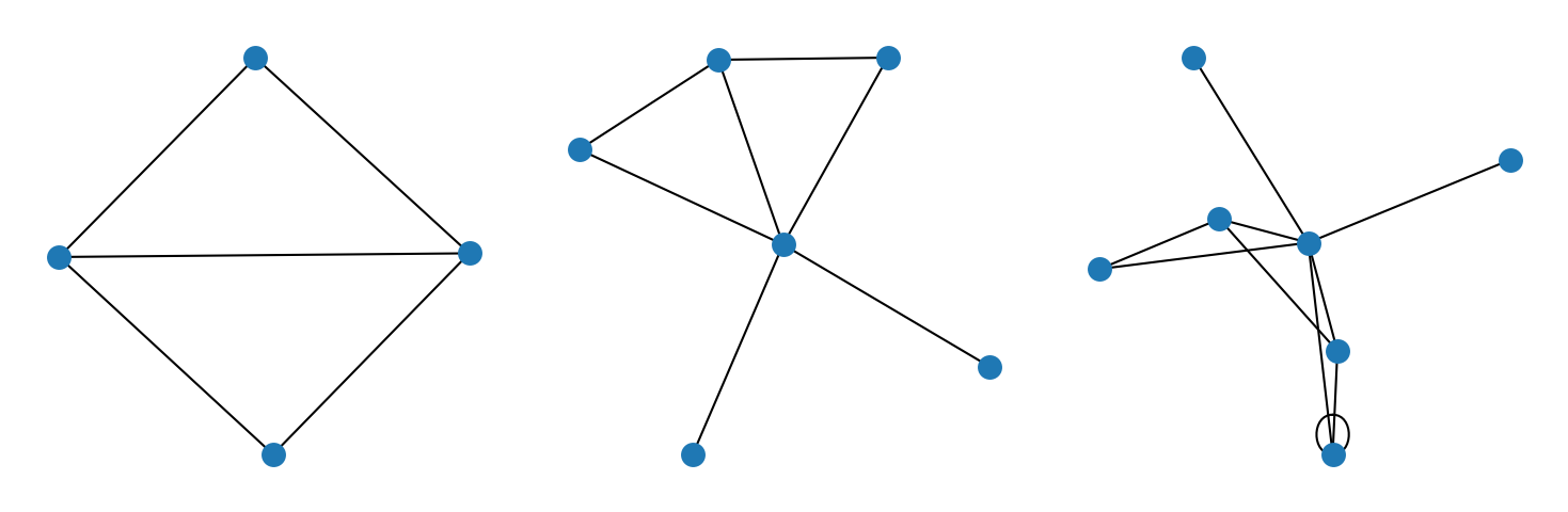 First 3 graphs